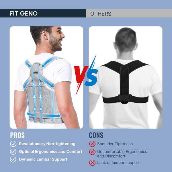 Fit Geno Back Brace Posture Corrector for Women and Men, Shoulder Straightener, Adjustable Full Back Support, Upper and Lower Back Pain Relief - Scoliosis, Hunchback, Hump, Thoracic, Spine Corrector