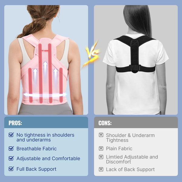 Fit Geno Back Brace Posture Corrector for Women and Men, Shoulder Straightener, Adjustable Full Back Support, Upper and Lower Back Pain Relief - Scoliosis, Hunchback, Hump, Thoracic, Spine Corrector